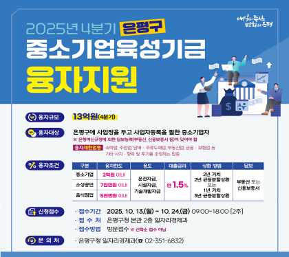 은평구 중소기업육성기금 융자지원 
융자규모 13억원 4분기
융자대상 관내에 사업장을 두고 사업자등록을 필한 중소기업자
(은팽 여신규정에 따른 신용보증서 또는 부동산담보 필요)

융자한도 중소기업 2억원이내, 소상공인 7천만원이내, 음식점업 5천만원이내, 융자금리 연 1.5%, 2년거치 2년 균등분할상환 또는 1년거치 3년 균등분할 상환
접수기간 2025. 10. 13.월 ~ 10. 24.금 18:00
접수처 은평구청 본관 2층 일자리경제과
접수방법 방문접수 
문의처 일자리경제과 02-351-6832
